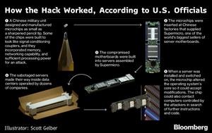 Spy Voice Recorder Button